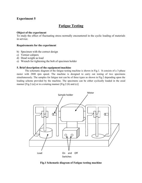 fatigue testing machine lab report|chronic fatigue lab tests.